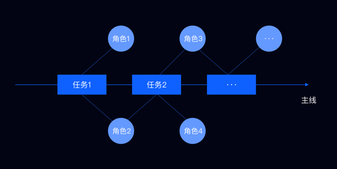 结合项目实例，带你玩转toB设计